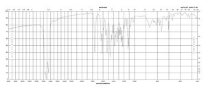 罗丹明B碱性 Dye content 97 %