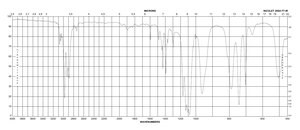 Triethoxyphenylsilane 98%