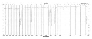Trimethylacetonitrile 98%