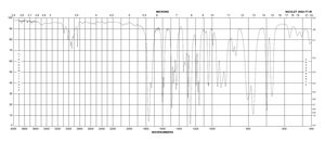 3-Methoxybenzoyl chloride 99%