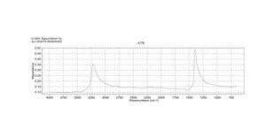 四氯金酸铵 水合物 99.99% trace metals basis