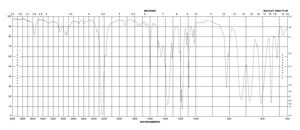 p-Toluenesulfonyl isocyanate 96%