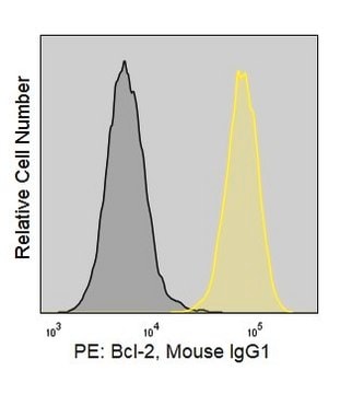 Anti-Human BCL2 (Bcl-2/100) ColorWheel&#174; Dye-Ready mAb