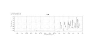 6-Fluoro-4-chromanone 99%