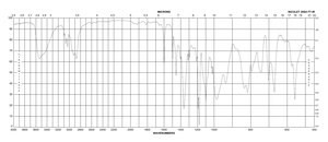 (R)-(-)-1-苄氧基-3-(对甲苯磺酰氧基)-2-丙醇 95%