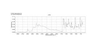 Thiamine hydrochloride BioReagent, suitable for cell culture, suitable for insect cell culture, suitable for plant cell culture