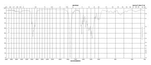 Methyl jasmonate 95%