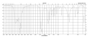 5,5-二甲基海因 97%