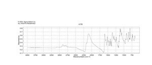 4-(4-Isothiocyanatophenylazo)-N,N-dimethylaniline 97%