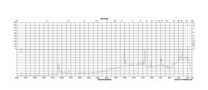 4,4′-双甲氧基三苯甲基氯 95%