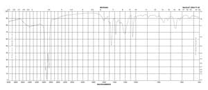 Calmagite indicator grade