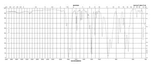 Phthaloyl chloride 90%