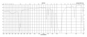 Paraformaldehyde prilled, 95%
