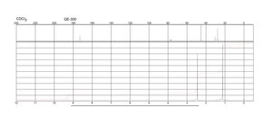 3,3-Dimethylglutarimide 99%