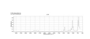 Methyl diphenylphosphinite 97%