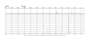 (Acetylacetonato)(1,5-cyclooctadiene)rhodium(I) 99%