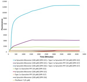 StressMarq Alpha Synuclein Pre-formed Fibrils (Type 2) 100 µg