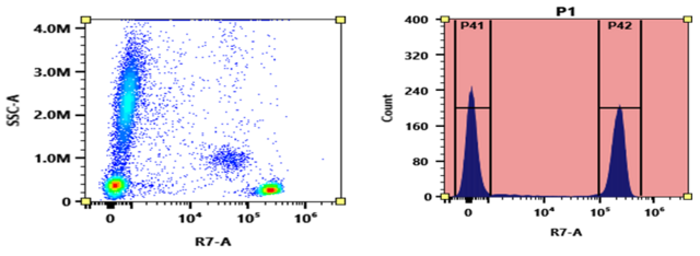 AAT Bioquest ReadiLink™ Rapid Cy3 Antibody Labeling Kit 2 Labelings Microscale Optimized for Labeling 50 μg Antibody Per Reaction