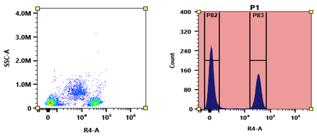 AAT Bioquest APC-iFluor® 700 Tandem 1 mg