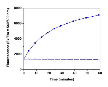 AAT Bioquest Signal Guard™ HRP reaction stopping reagent 500 Tests