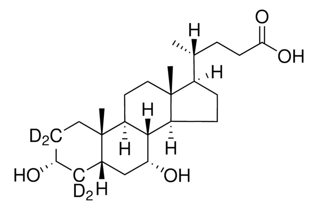 脱氧鹅胆酸-2,2,4,4-d4 98 atom % D, 98% (CP)