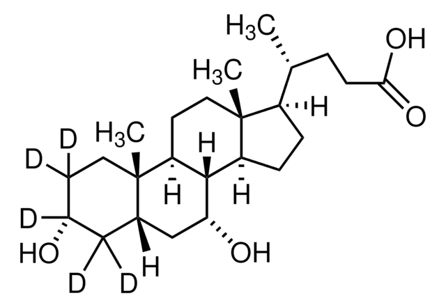 Chenodeoxycholic-2,2,3,4,4-d5 acid 98 atom % D