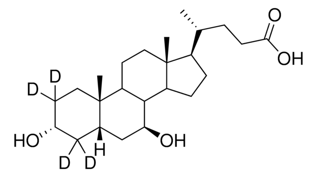 Ursodeoxycholic-2,2,4,4-d4 acid solution 100&#160;&#956;g/mL in methanol, &#8805;98 atom % D, &#8805;98% (CP)
