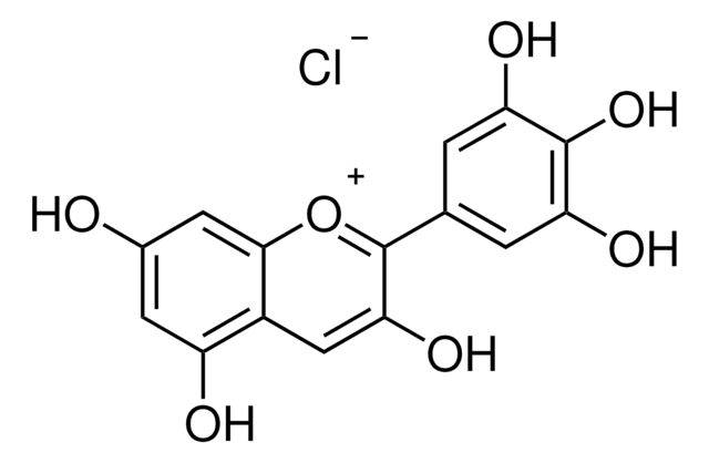 Delphinidin chloride analytical standard
