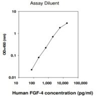 Human FGF-4 ELISA Kit for cell and tissue lysates