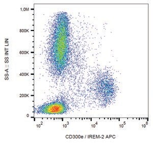 Monoclonal Anti-CD300e-APC antibody produced in mouse clone UP-H2