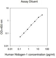 Human Nidogen-1 / Entactin&#160;ELISA Kit for serum, plasma, cell culture supernatants and urine