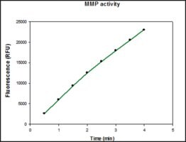 MMP-9 预活化人 recombinant, &#8805;1,300 pmol/min/&#956;g, expressed in HEK 293 cells